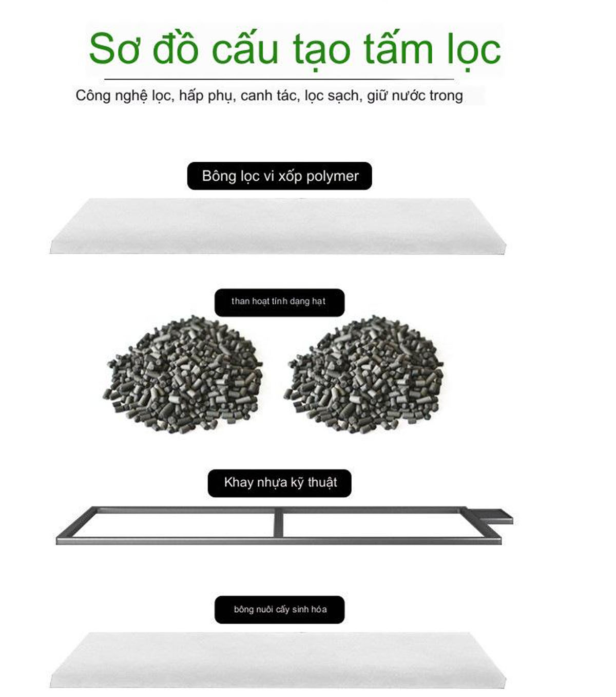 4 Miếng Lọc Thay Thế Cho Máy Lọc Thác Hồ Cá SOBO WP308H, WP408H, WP508H - Ảnh 3