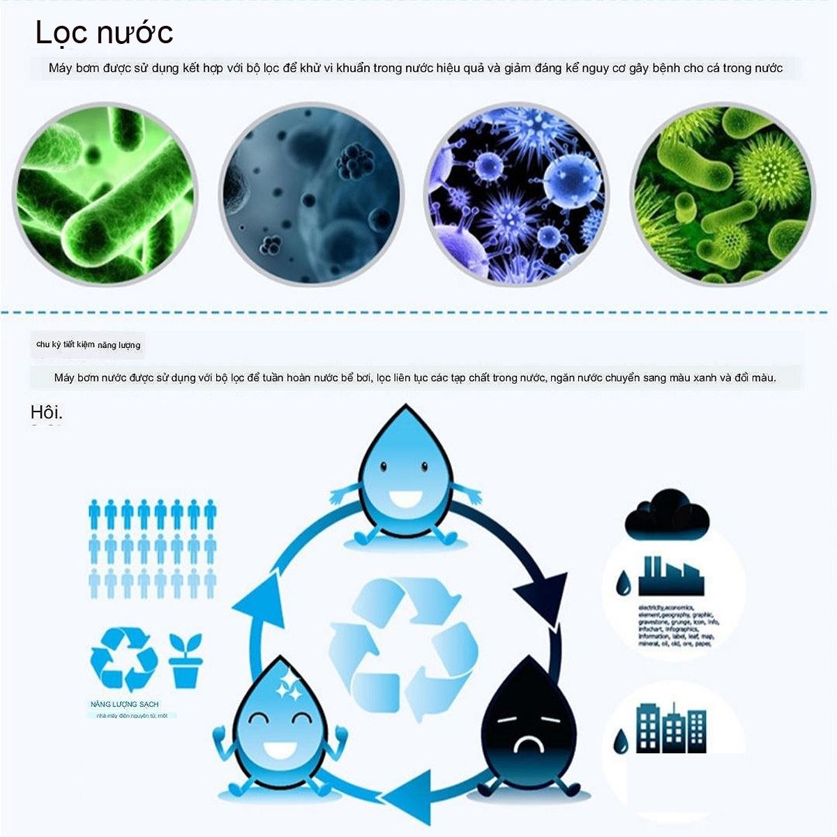 Máy Bơm Nước Hồ Cá Koi Boyu SPF 10000 Công Suất 140W - Bơm Thác, Đài Phun Nước Chuyên Dụng - Ảnh 3